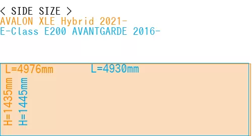 #AVALON XLE Hybrid 2021- + E-Class E200 AVANTGARDE 2016-